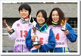 第６回伊藤杯サマーファイナル大倉山ジャンプ大会