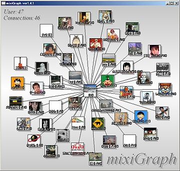 mixiGraph 初期画面（マイミクシィのみ)